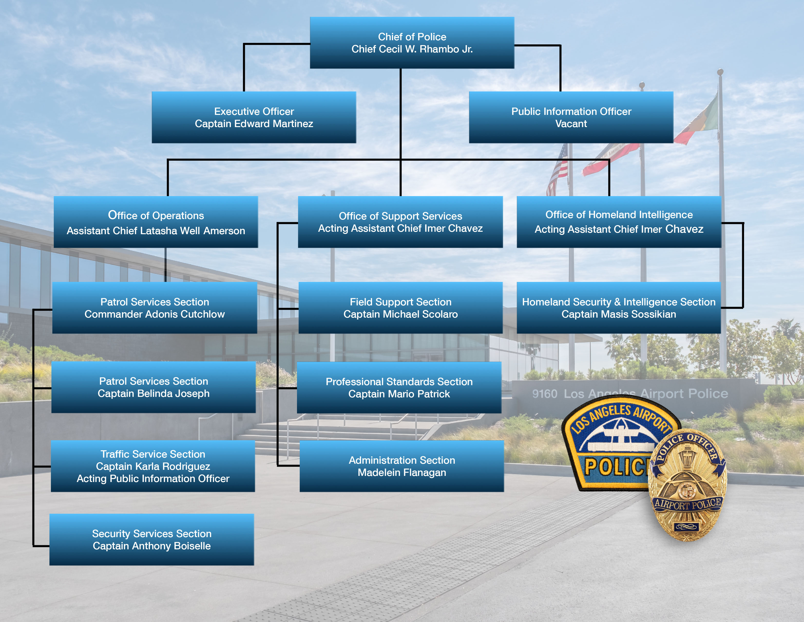 APD Organizational Chart