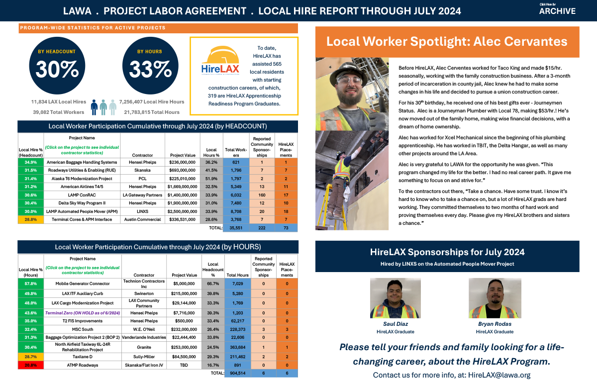 Local Worker Participation Cumulative Report