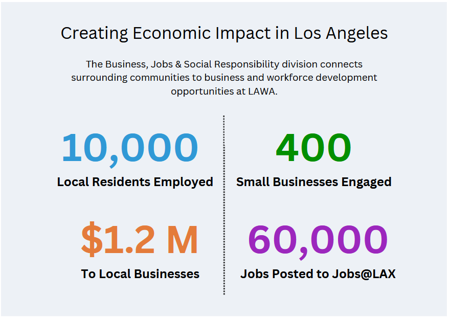 Economic Impact in Los Angeles - Placeholder