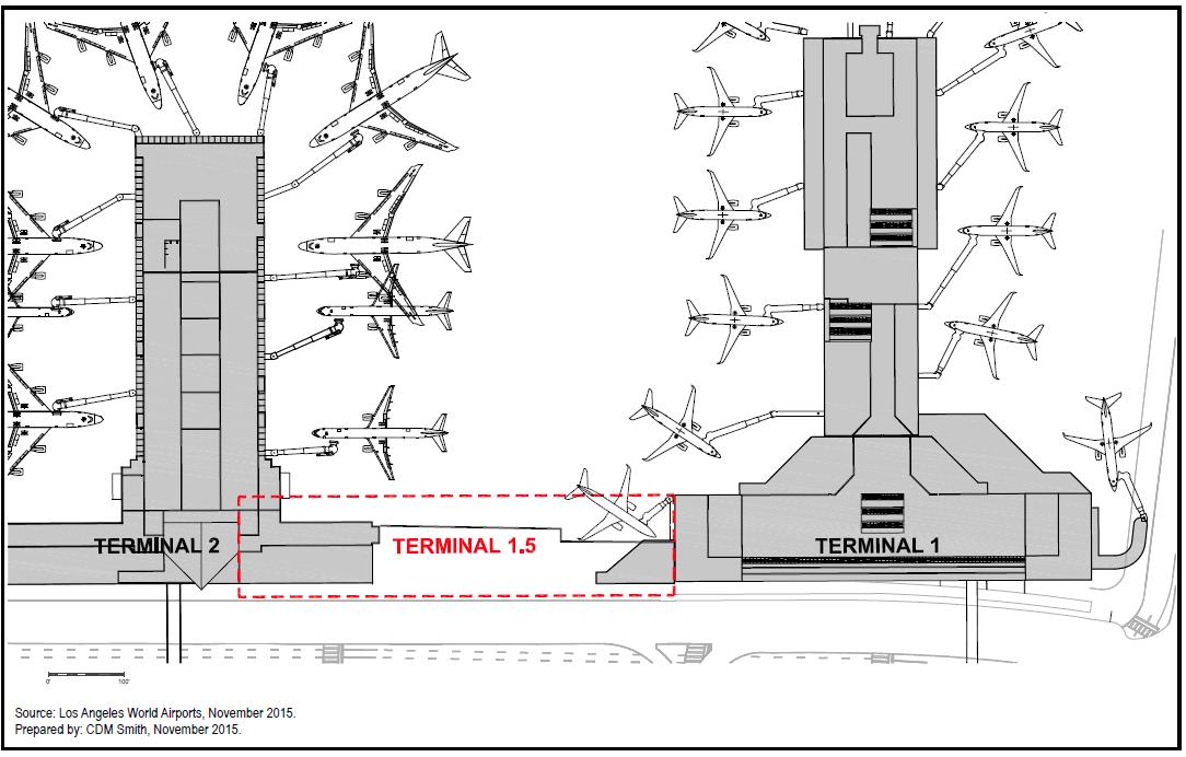 Terminal 1.5 Elements of Project